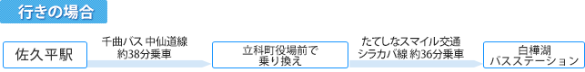 ルートマップ