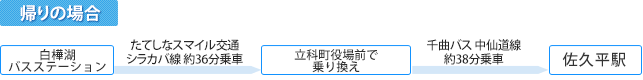 ルートマップ